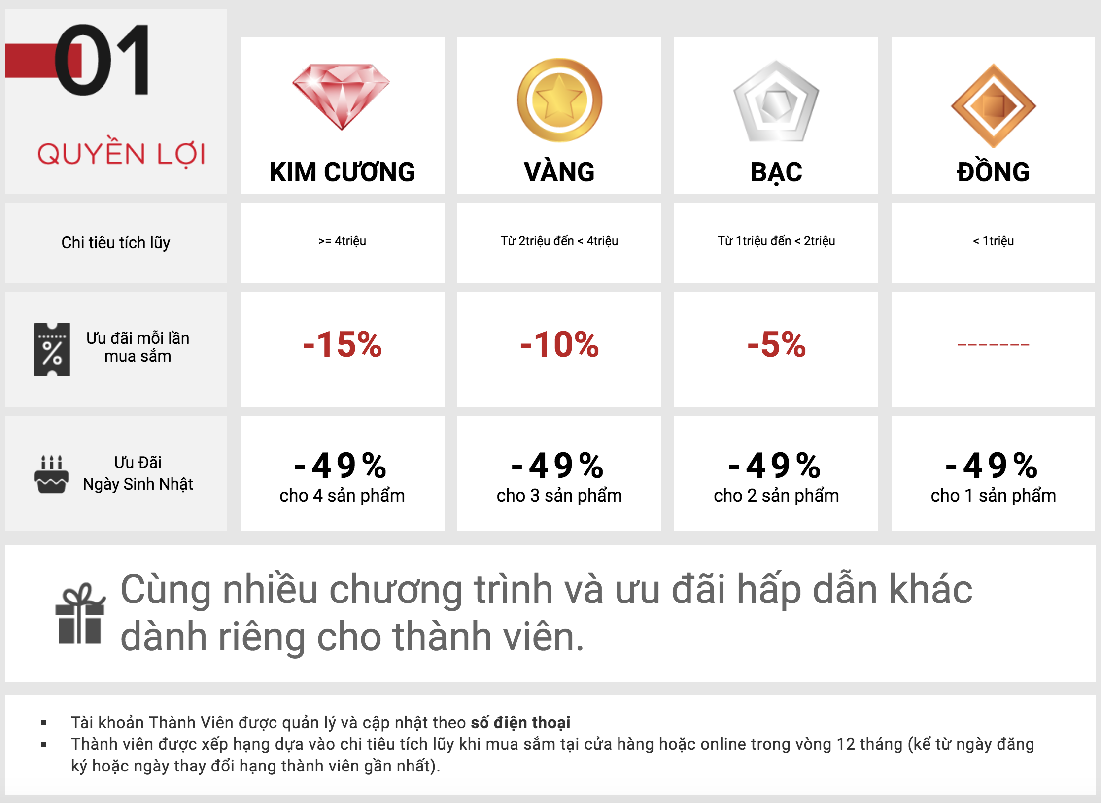 Chính sách khách hàng thân thiết Velisa